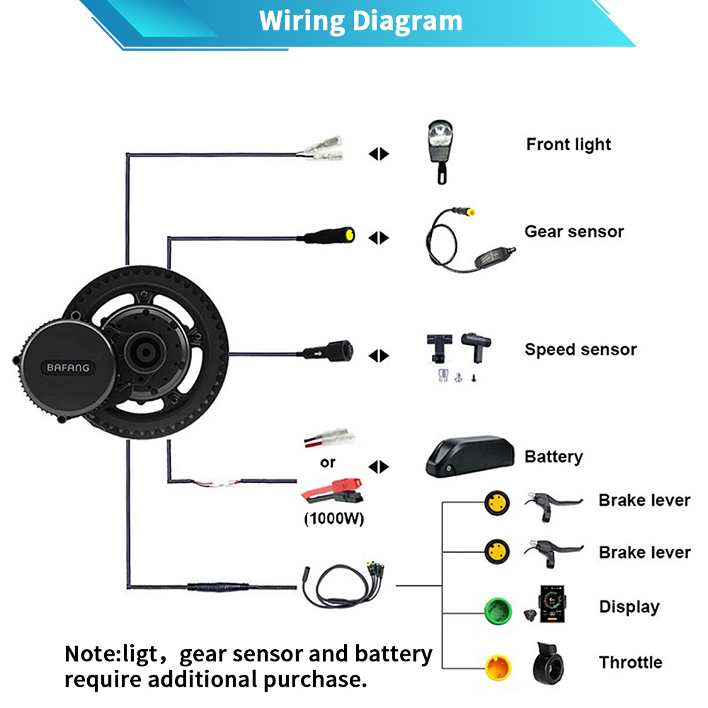 Bafang M615 G320.1000 motor 48 - Mid Drive Conversion Kit 1000W review and price